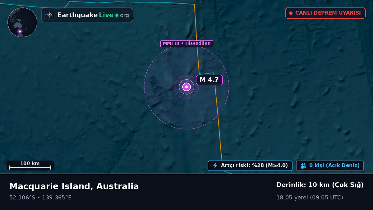Hint Okyanusu (Australia)