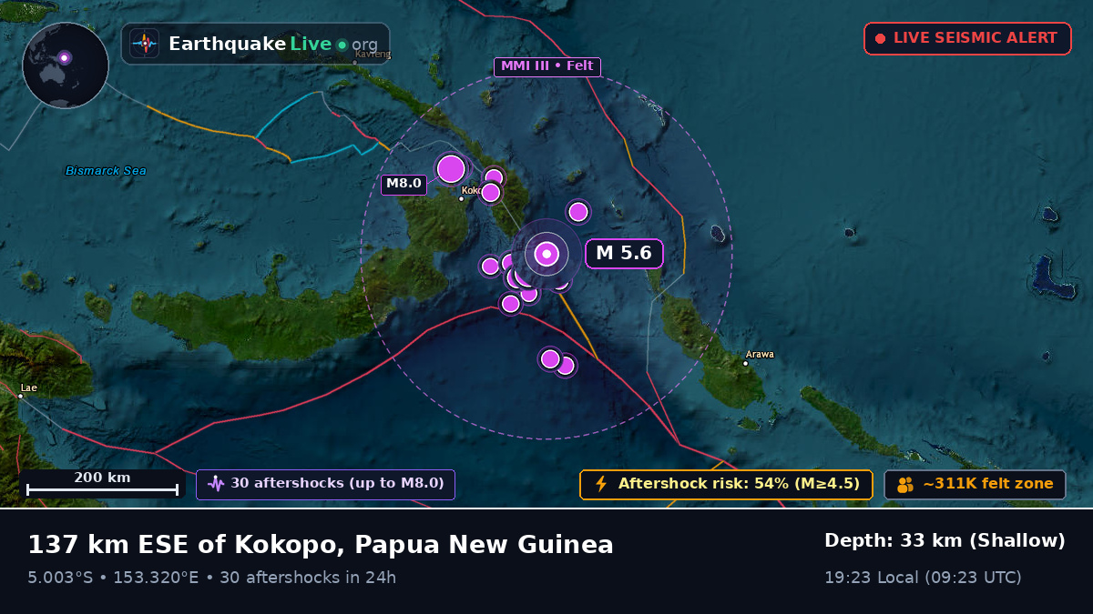 Solomon Sea (Papua New Guinea)
