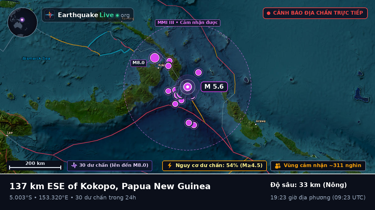 Biển Solomon (Papua New Guinea)
