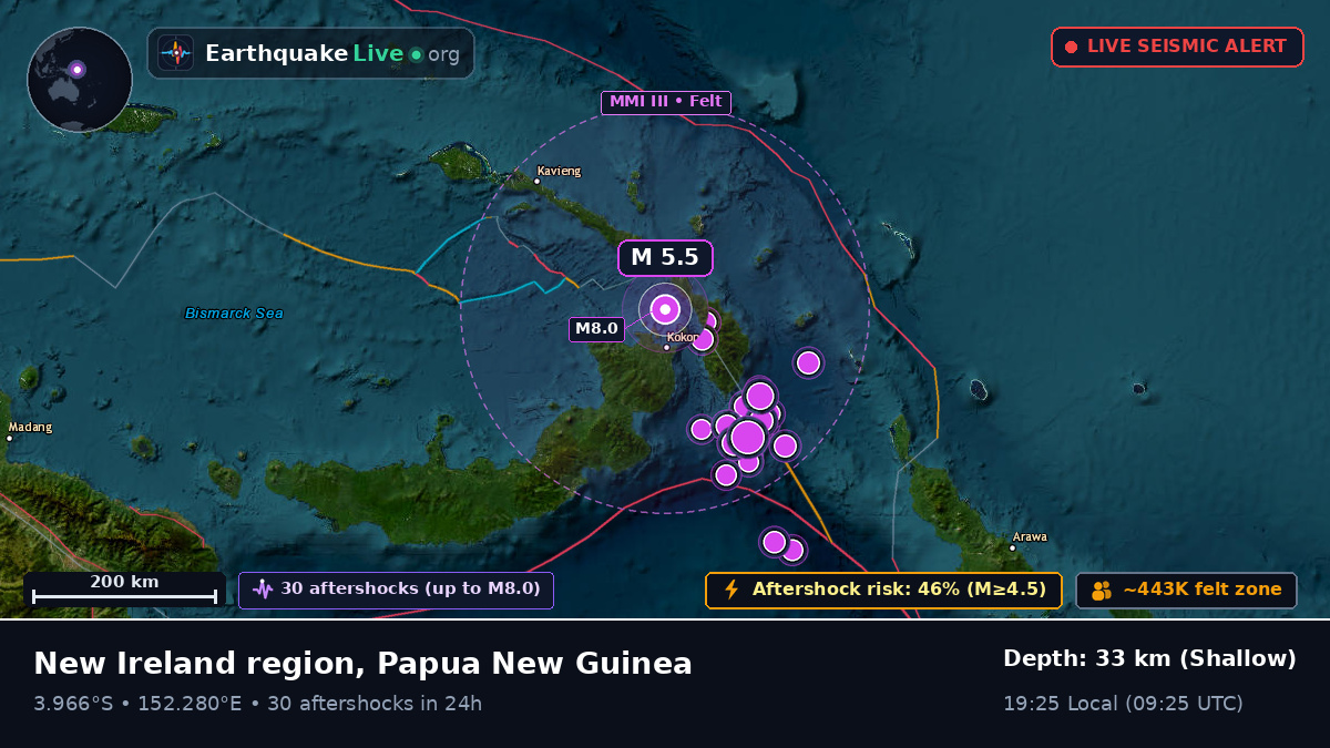 Rabaul, East New Britain, Papua New Guinea