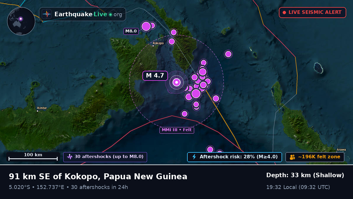 Solomon Sea (Papua New Guinea)