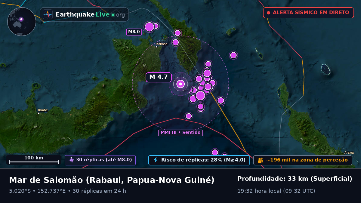 Mar de Salomão (Papua-Nova Guiné)