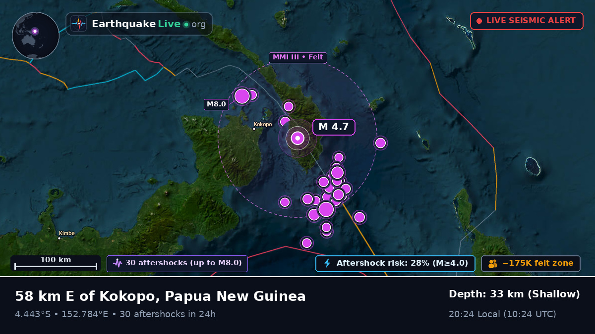East New Britain, Papua New Guinea