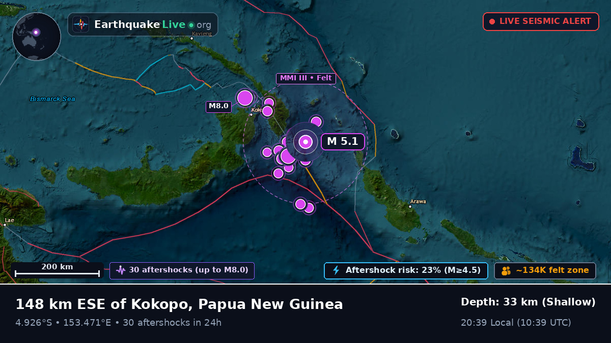 Off the coast of Rabaul, Papua New Guinea