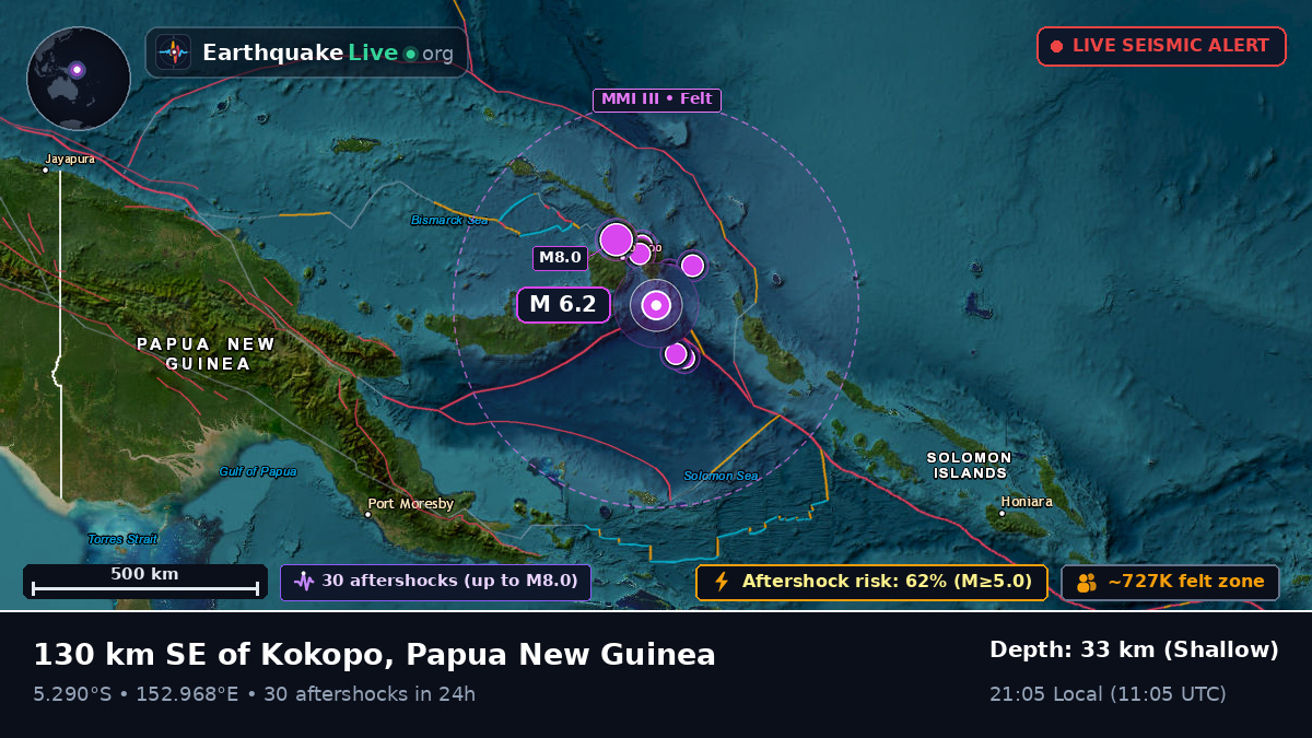 Solomon Sea (Papua New Guinea)