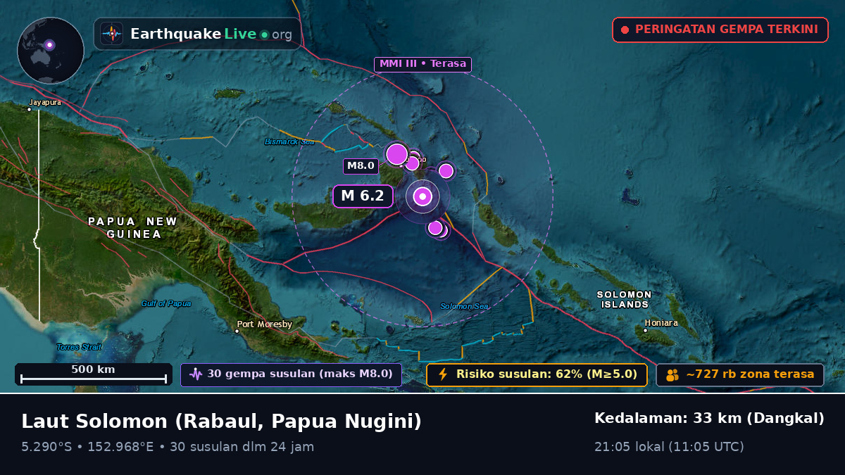 Laut Solomon (Papua Nugini)