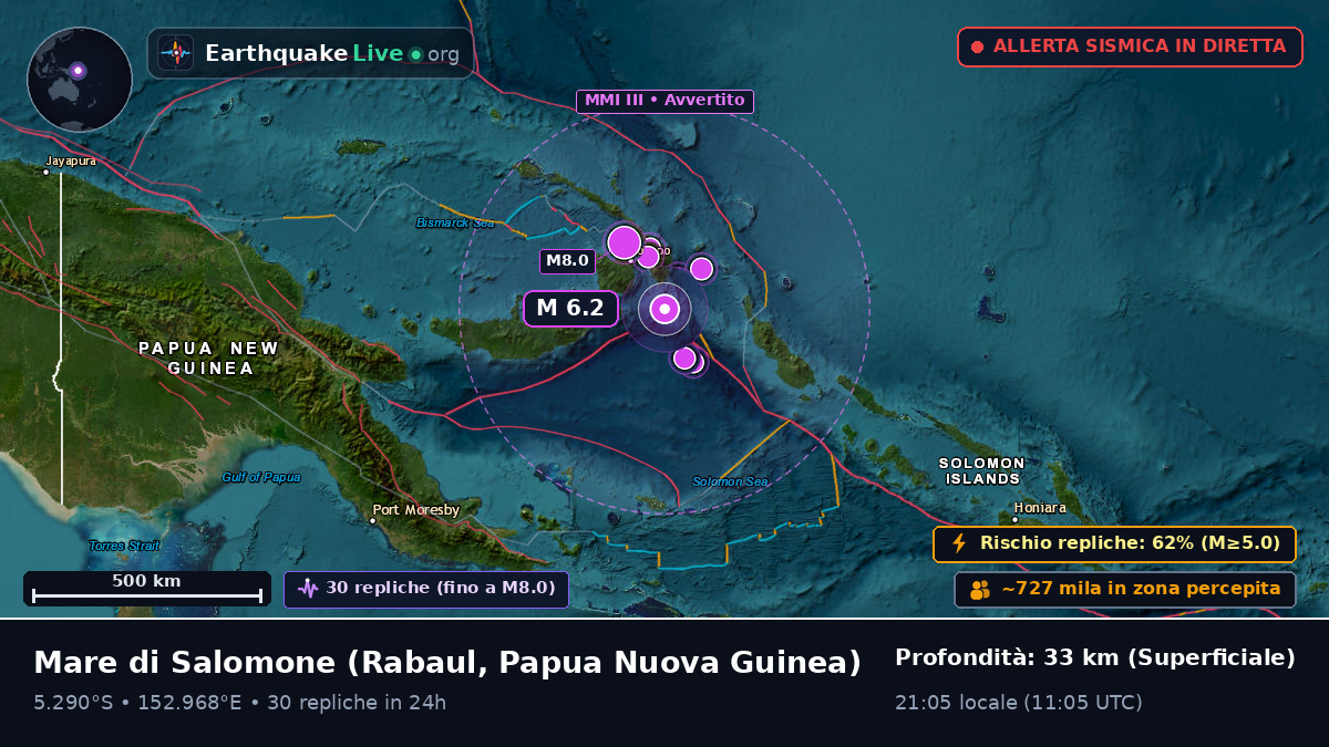 Mare di Salomone (Papua Nuova Guinea)