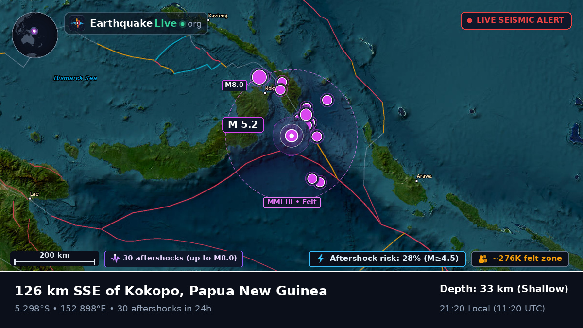 Solomon Sea (Papua New Guinea)