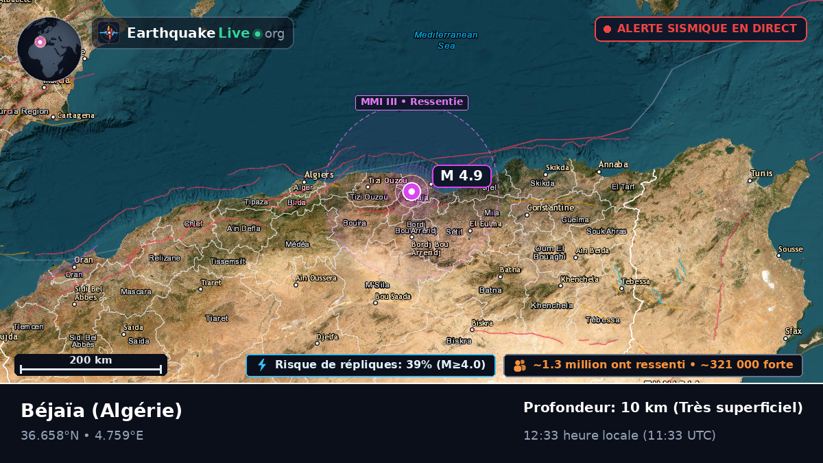 Béjaïa, Algérie