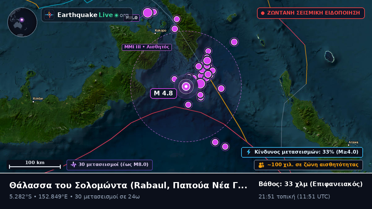 Θάλασσα του Σολομώντα (Παπούα Νέα Γουινέα)