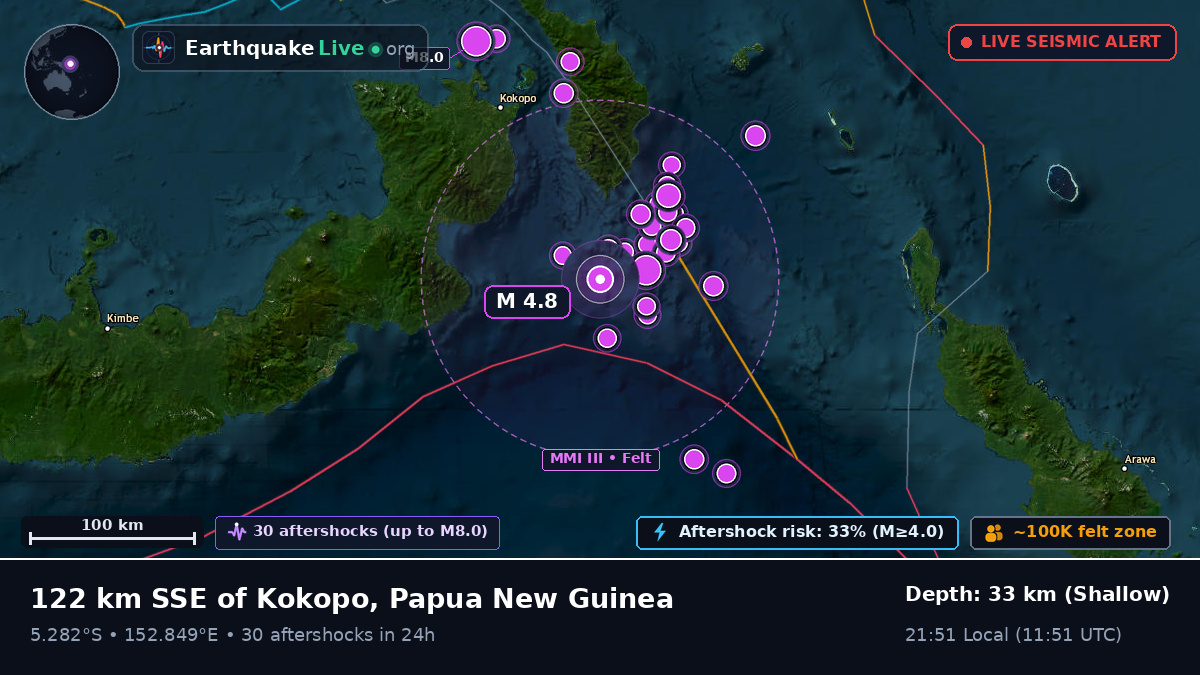 Solomon Sea (Papua New Guinea)