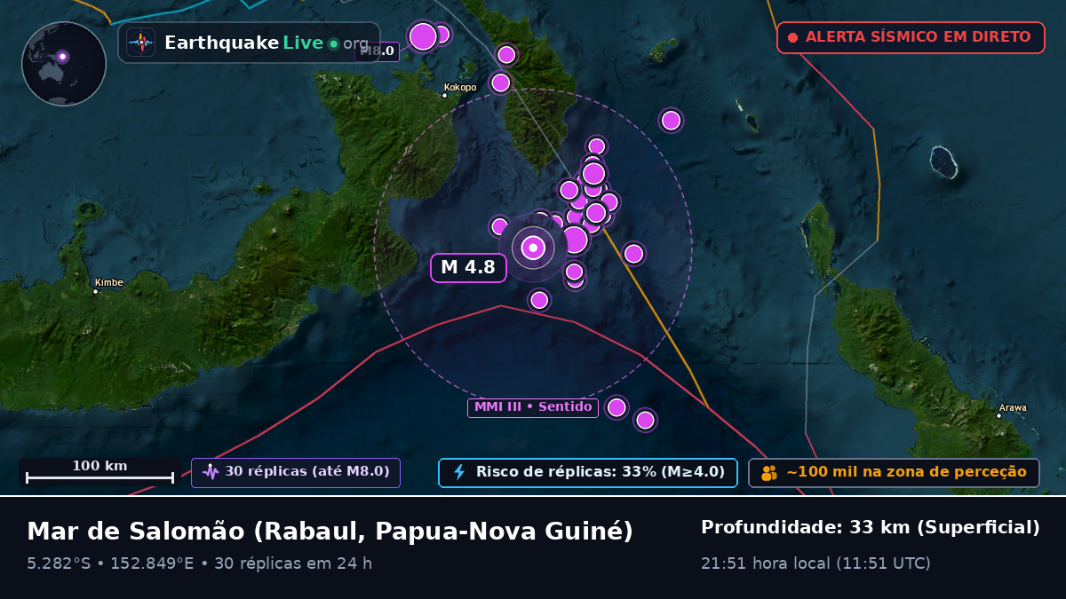 Mar de Salomão (Papua-Nova Guiné)