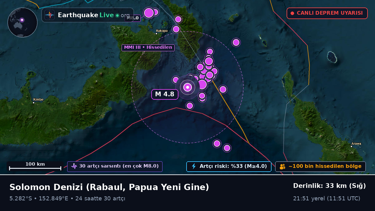 Solomon Denizi (Papua Yeni Gine)