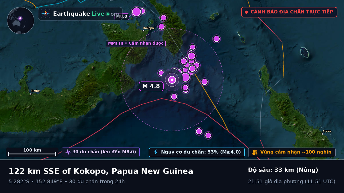 Biển Solomon (Papua New Guinea)