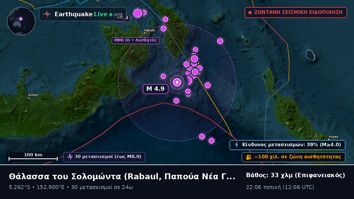 Θάλασσα του Σολομώντα (Παπούα Νέα Γουινέα)