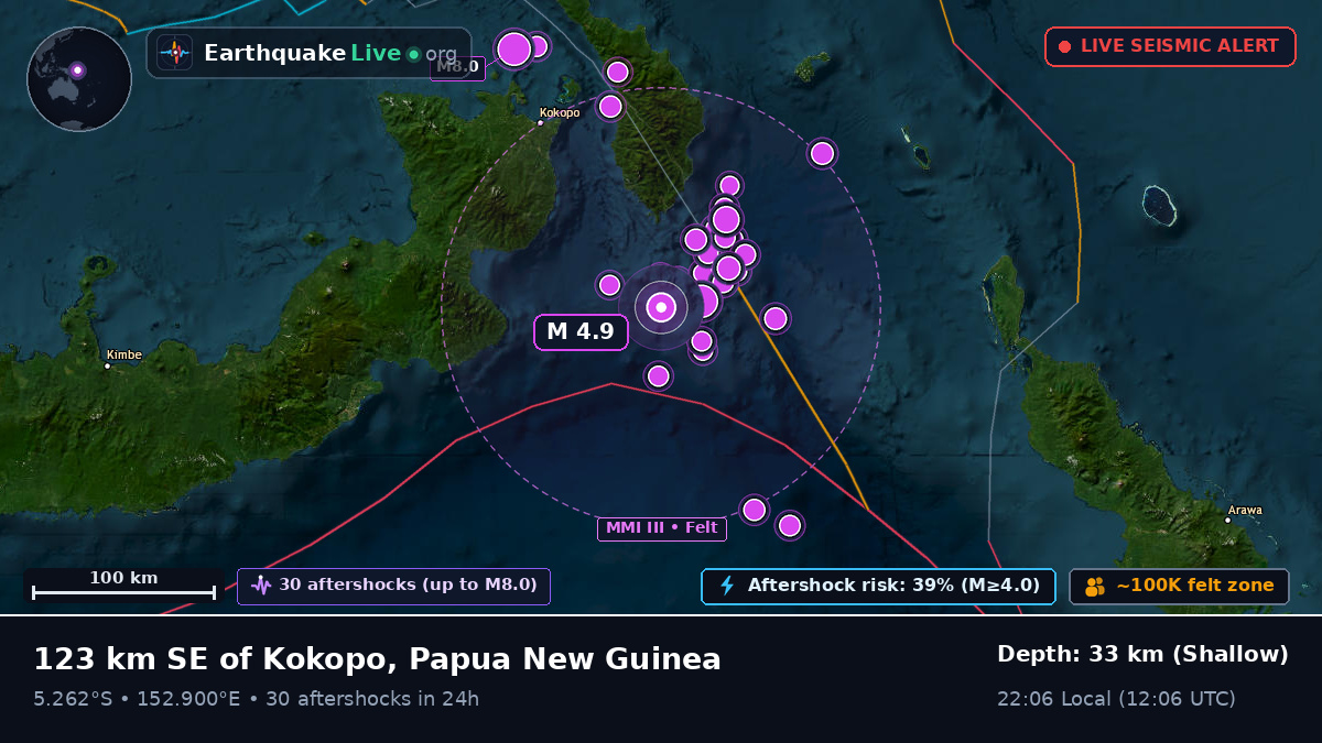 Solomon Sea (Papua New Guinea)