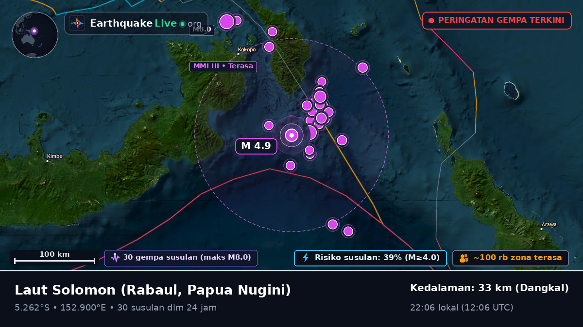 Laut Solomon (Papua Nugini)