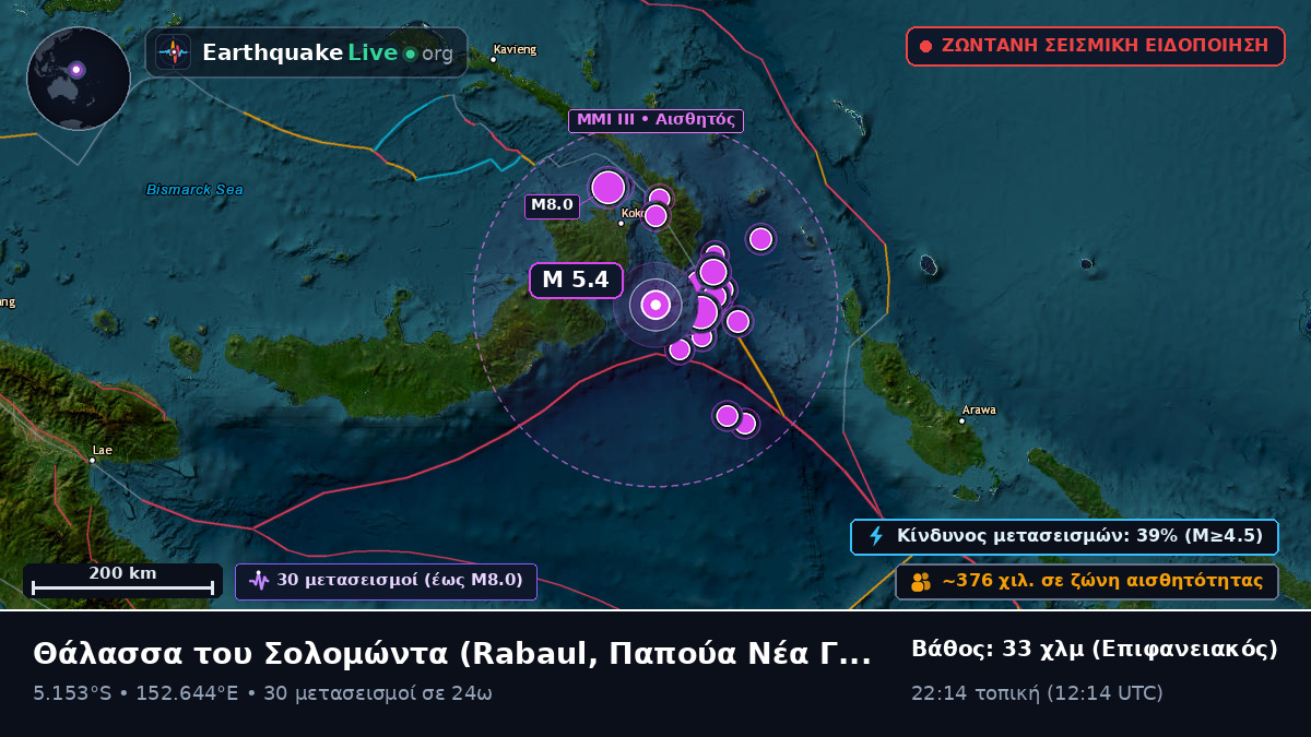 Θάλασσα του Σολομώντα (Παπούα Νέα Γουινέα)