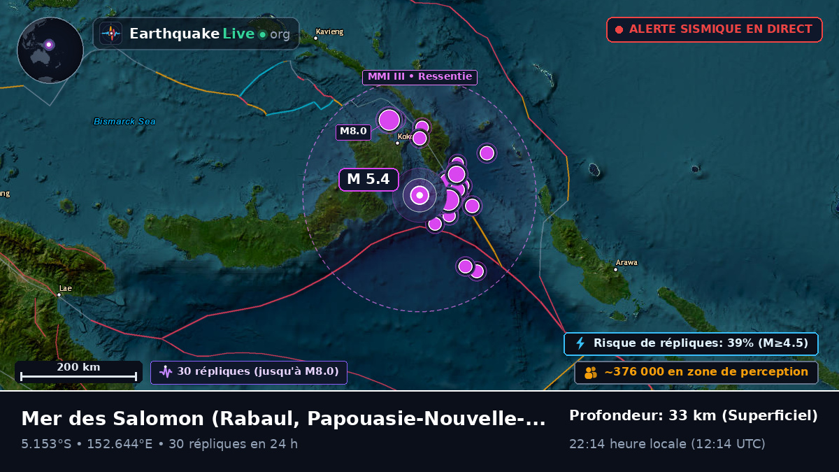 Mer des Salomon (Papouasie-Nouvelle-Guinée)