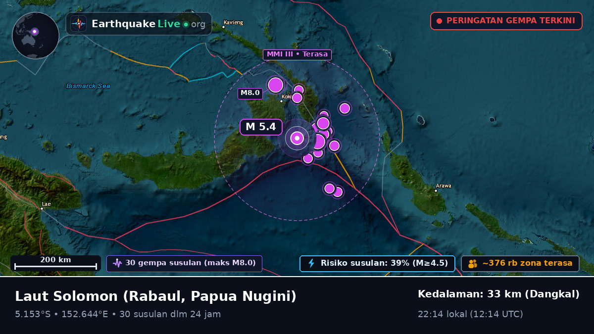 Laut Solomon (Papua Nugini)