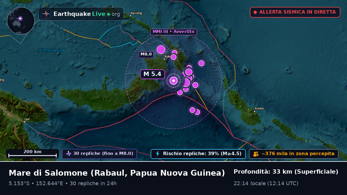 Mare di Salomone (Papua Nuova Guinea)