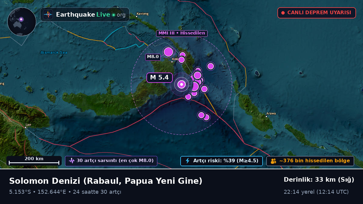 Solomon Denizi (Papua Yeni Gine)