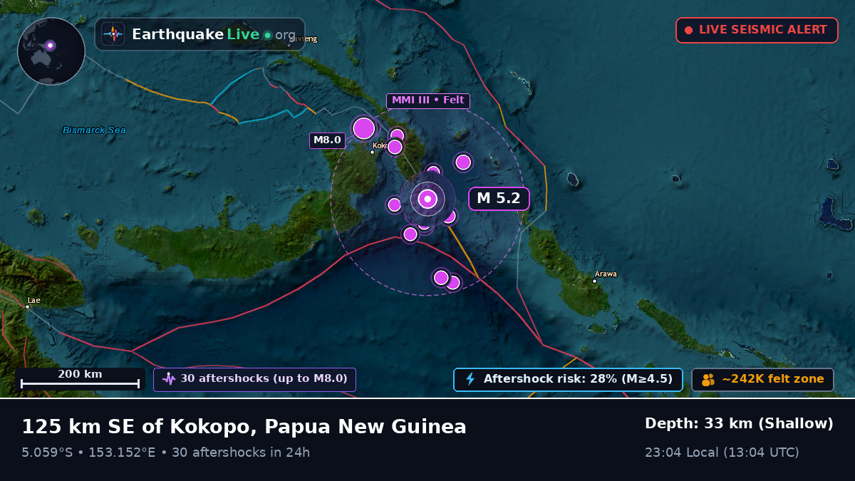 Solomon Sea (Papua New Guinea)