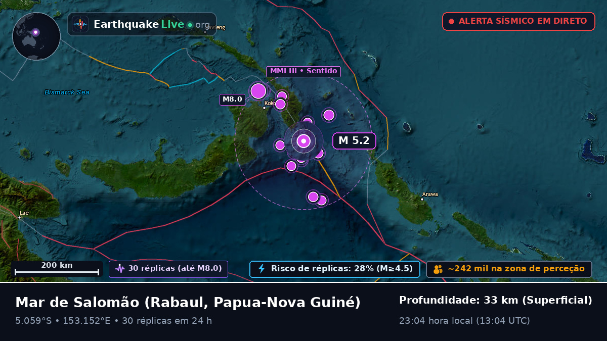 Mar de Salomão (Papua-Nova Guiné)