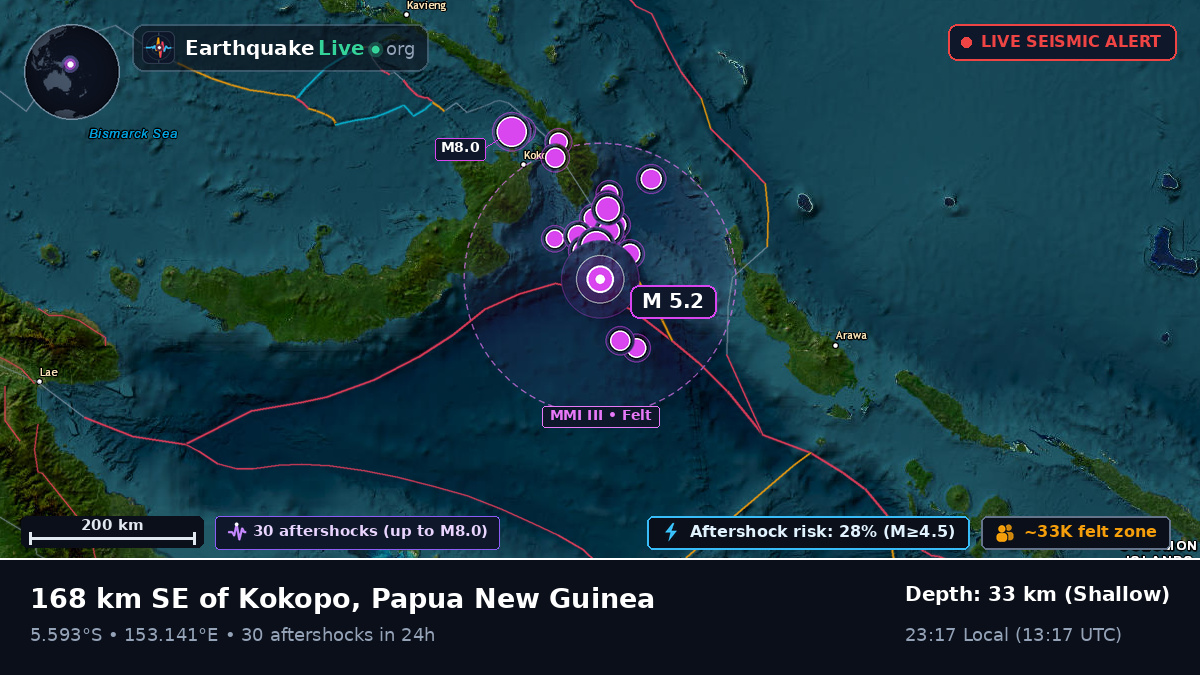 Solomon Sea (Papua New Guinea)