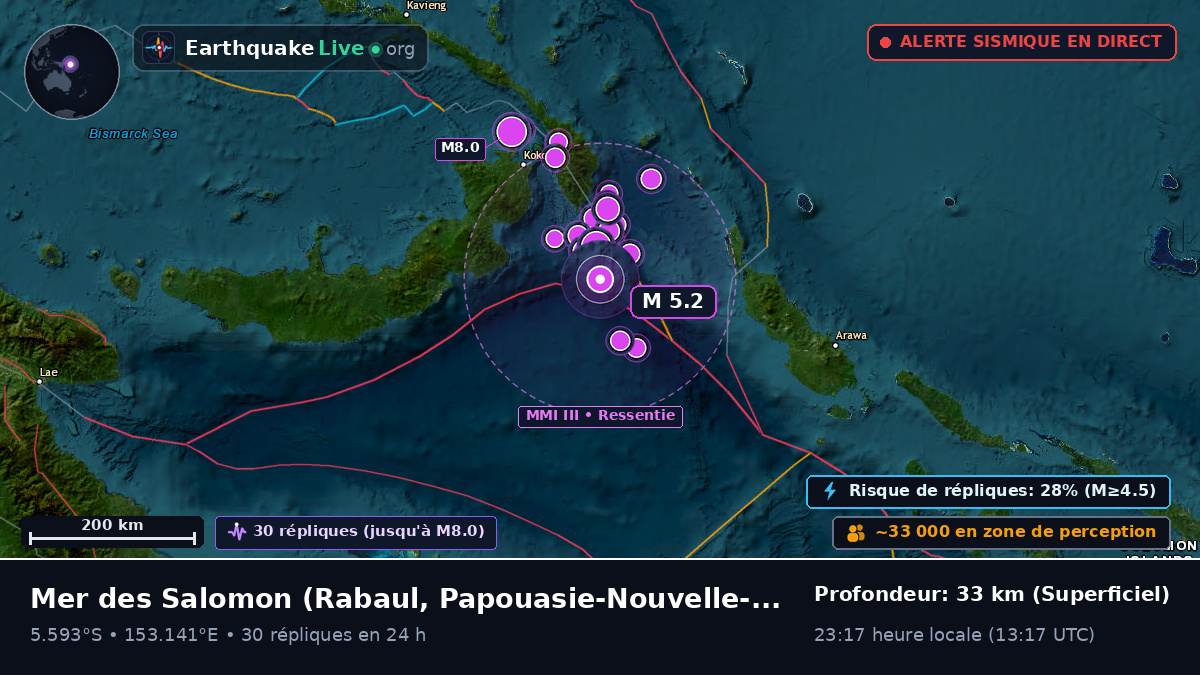 Mer des Salomon (Papouasie-Nouvelle-Guinée)