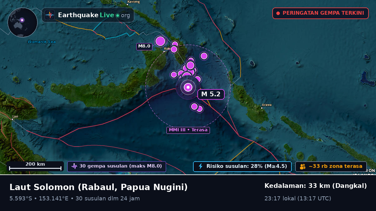 Laut Solomon (Papua Nugini)