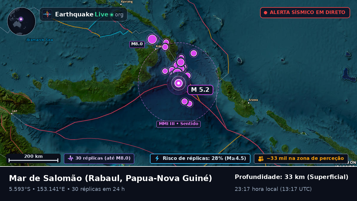 Mar de Salomão (Papua-Nova Guiné)