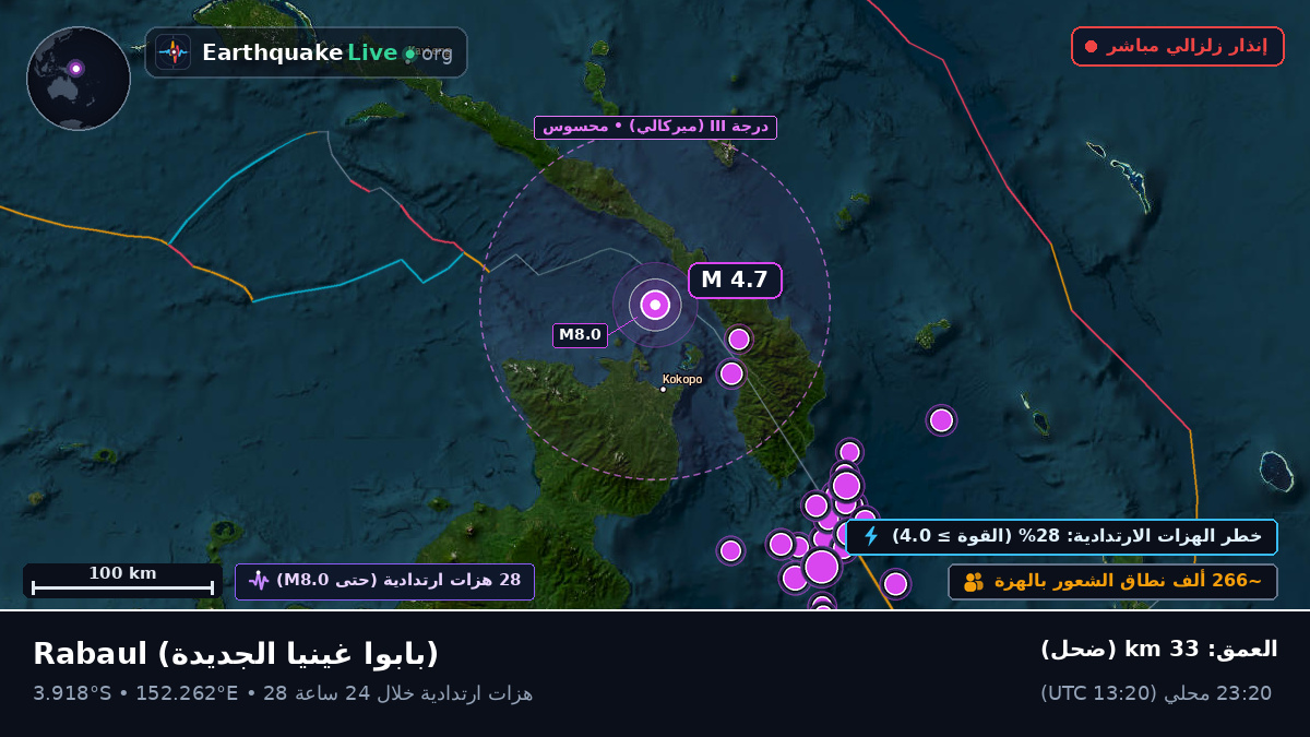 Rabaul, East New Britain, بابوا غينيا الجديدة