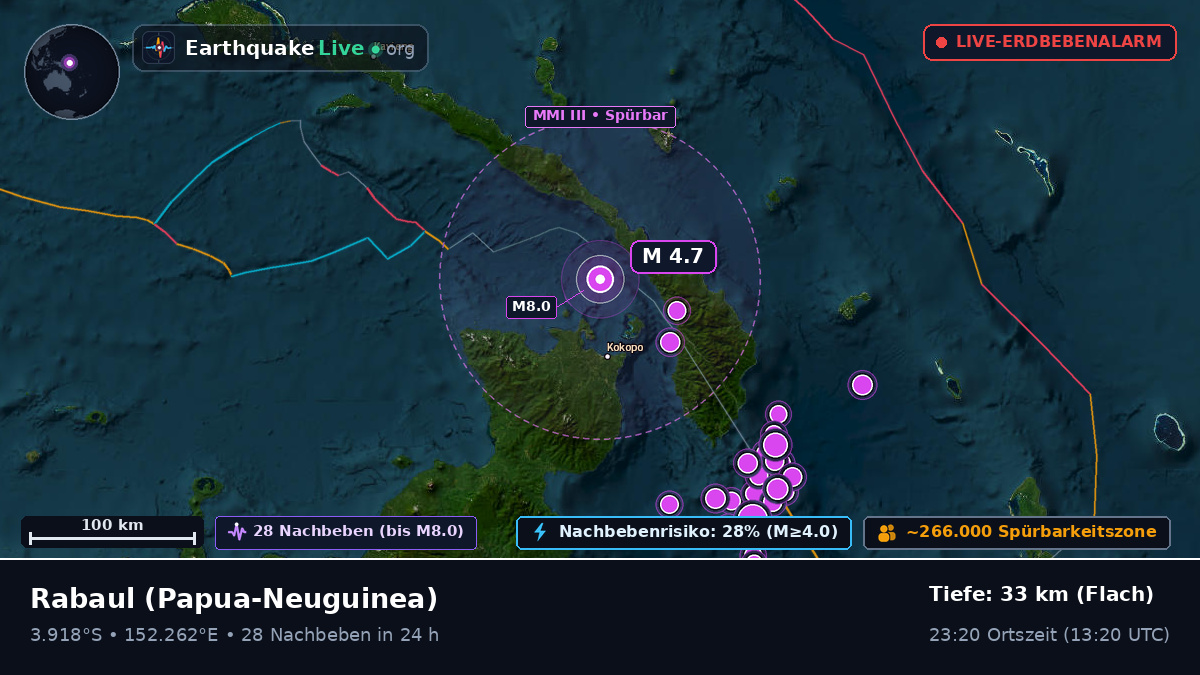 Rabaul, East New Britain, Papua-Neuguinea