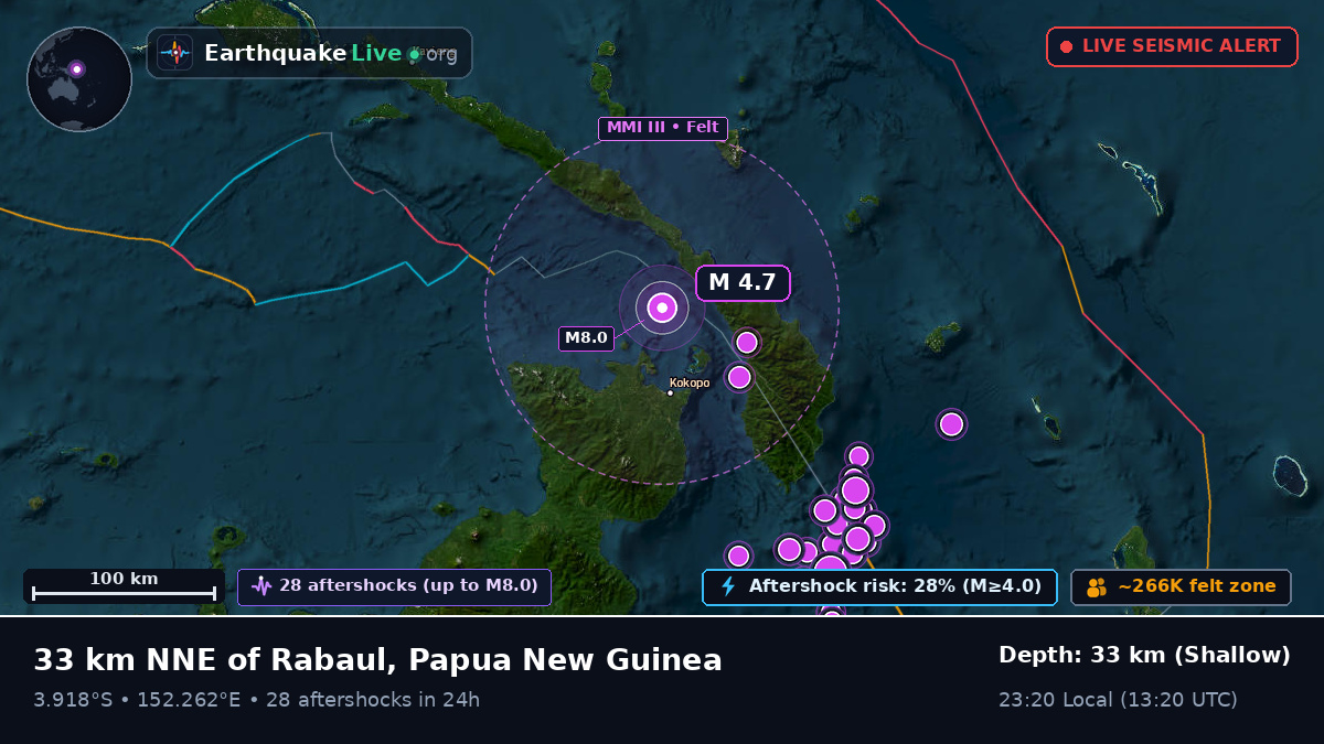 Rabaul, East New Britain, Papua New Guinea