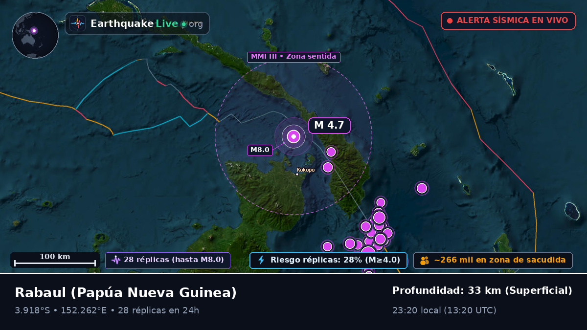 Rabaul, East New Britain, Papúa Nueva Guinea