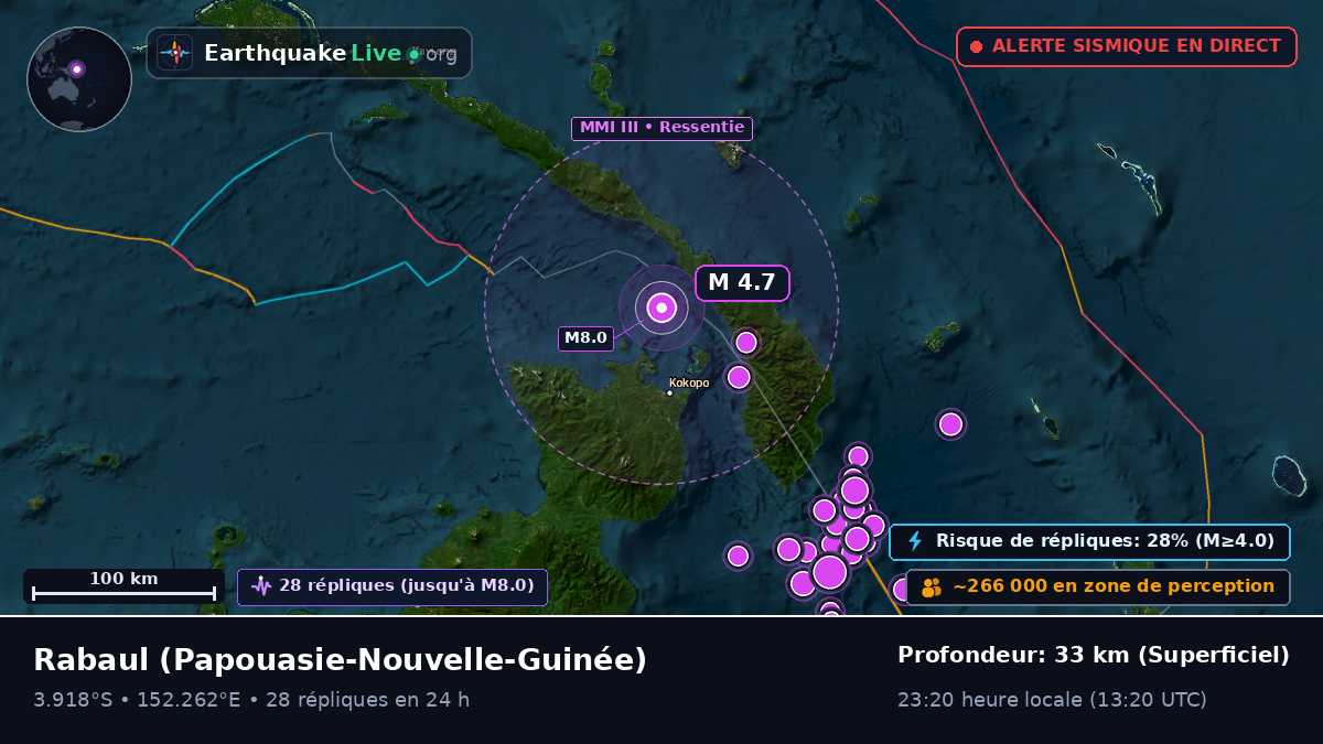 Rabaul, East New Britain, Papouasie-Nouvelle-Guinée
