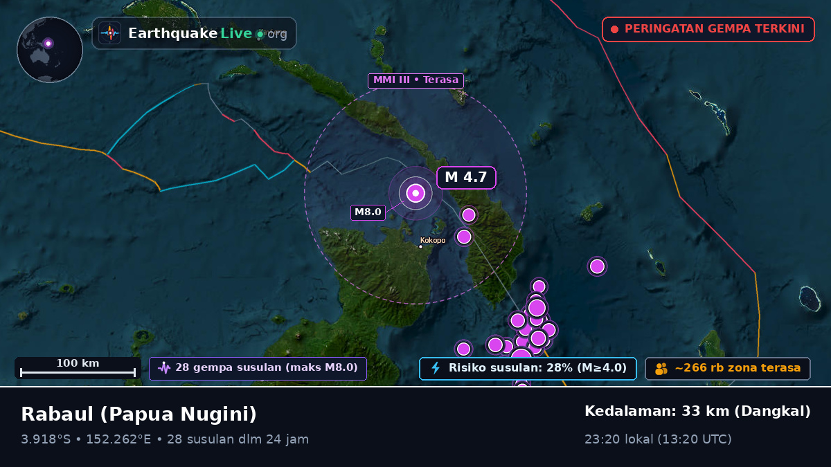 Rabaul, East New Britain, Papua Nugini