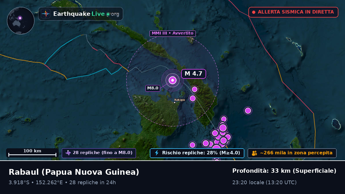 Rabaul, East New Britain, Papua Nuova Guinea
