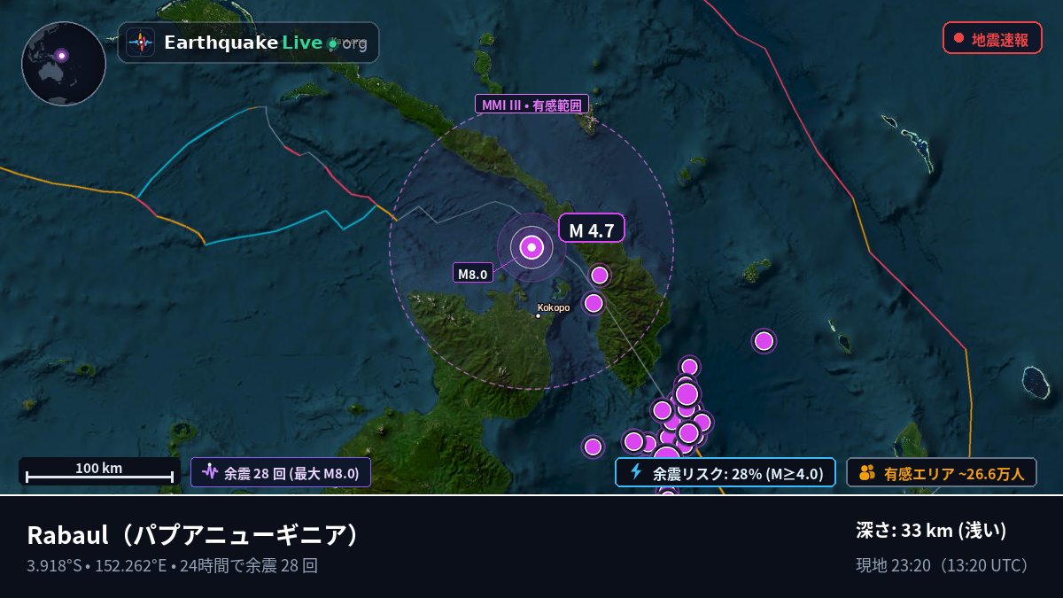 Rabaul, East New Britain, パプアニューギニア