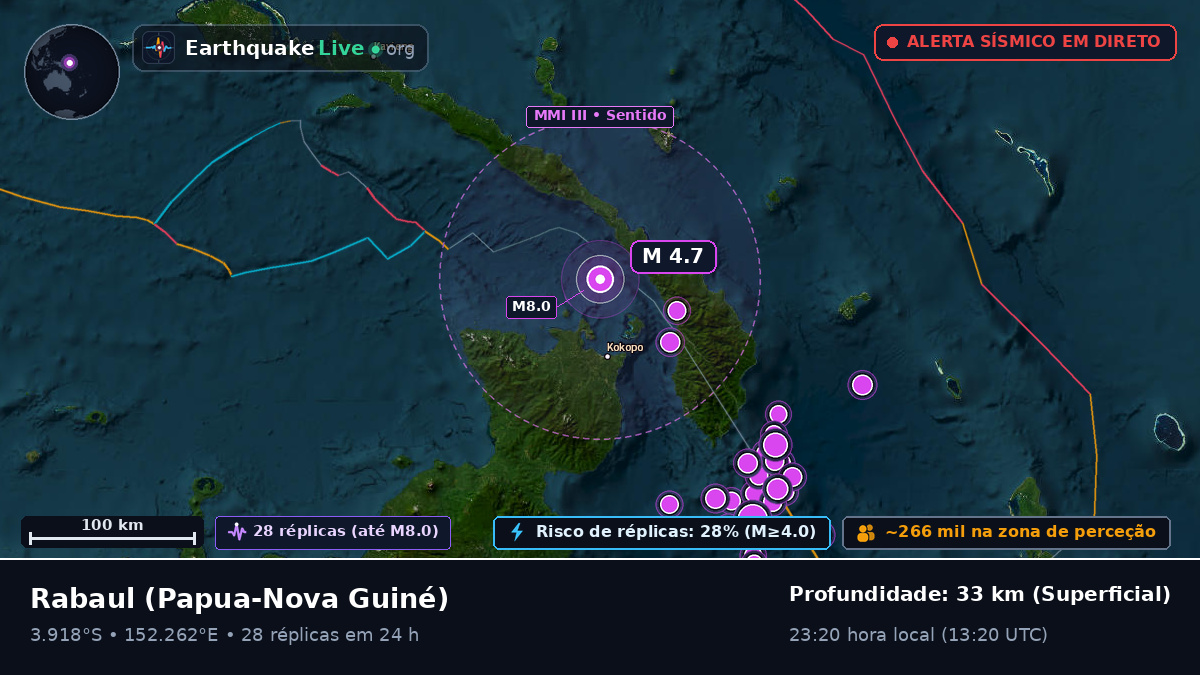 Rabaul, East New Britain, Papua-Nova Guiné