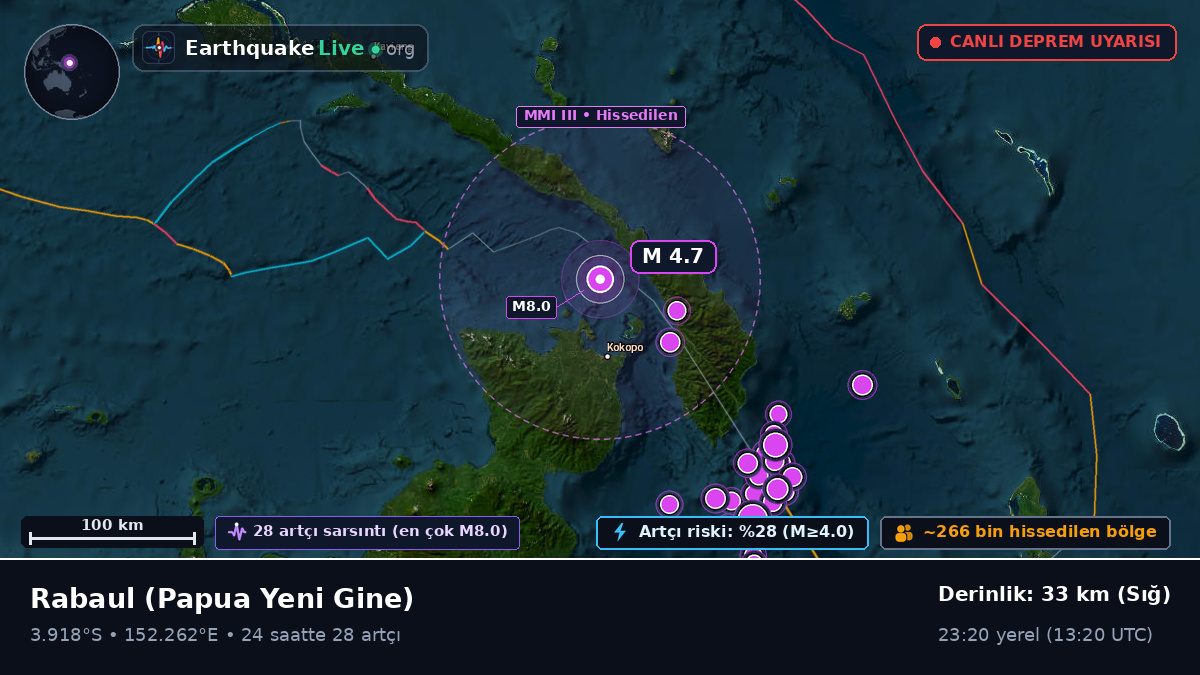 Rabaul, East New Britain, Papua Yeni Gine