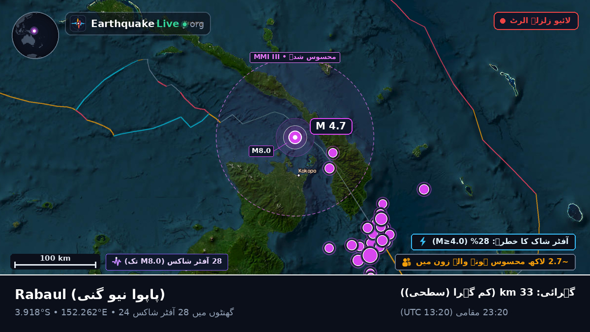 Rabaul, East New Britain, پاپوا نیو گنی