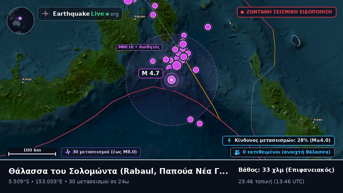 Θάλασσα του Σολομώντα (Παπούα Νέα Γουινέα)