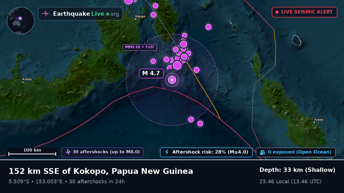 Solomon Sea (Papua New Guinea)