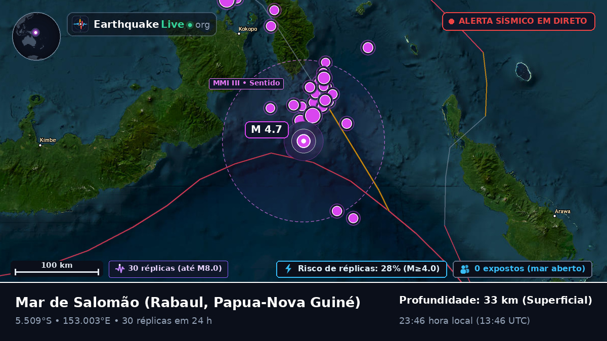 Mar de Salomão (Papua-Nova Guiné)