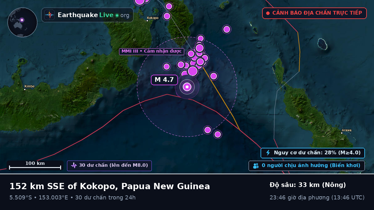 Biển Solomon (Papua New Guinea)
