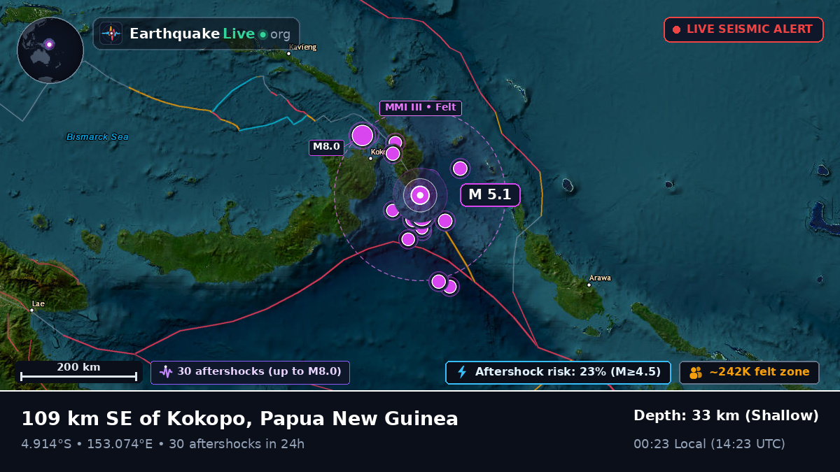 Off the coast of Rabaul, Papua New Guinea