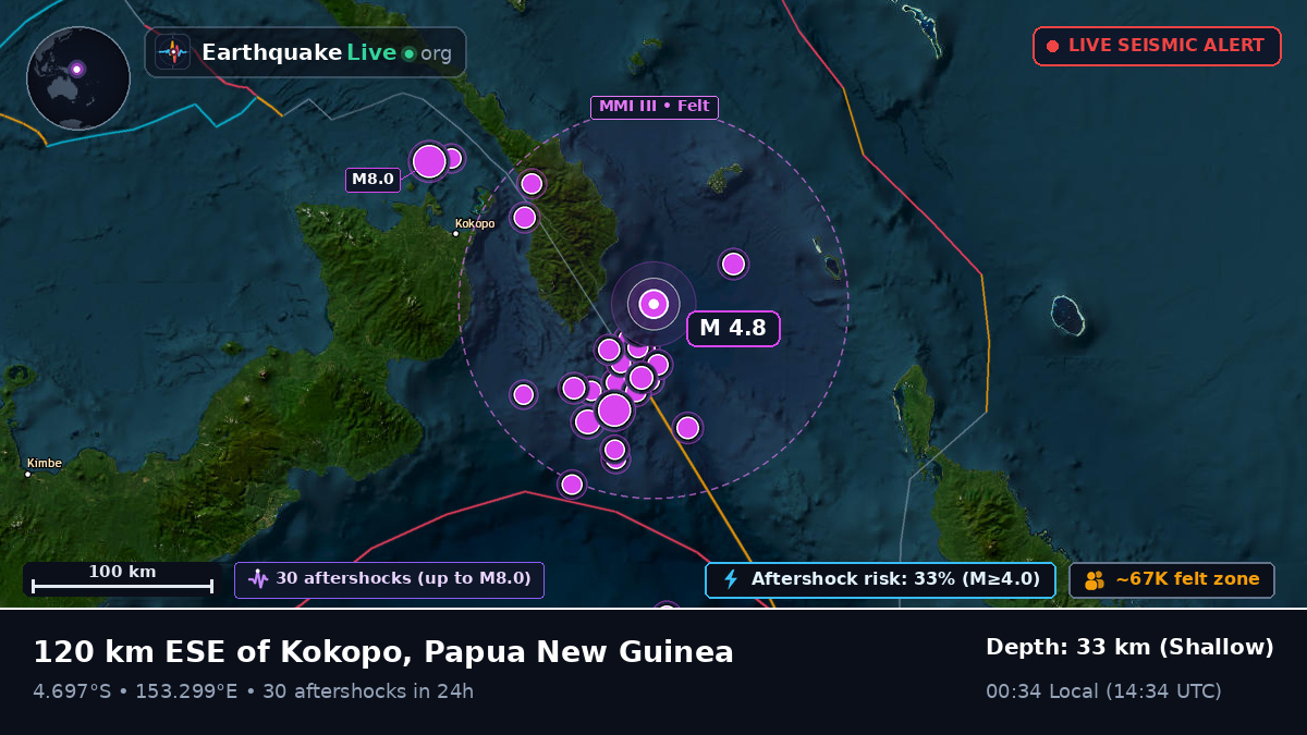 Off the coast of Rabaul, Papua New Guinea