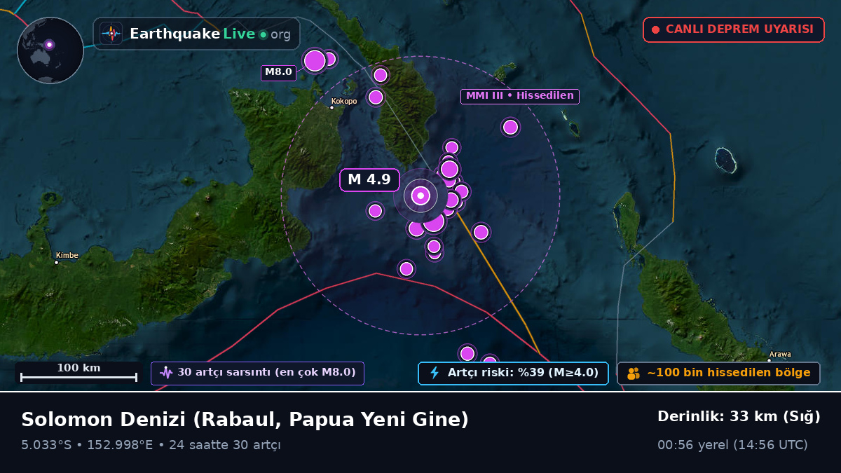 Solomon Denizi (Papua Yeni Gine)